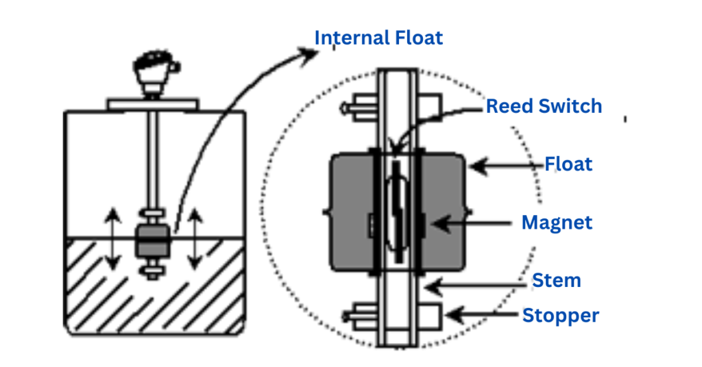 construction-of-float-switch