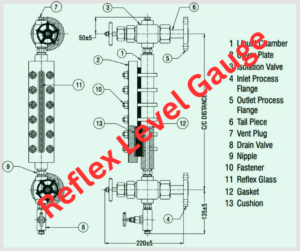 reflex-gauge-explained