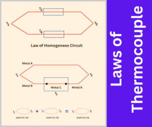 laws of thermocouple explained