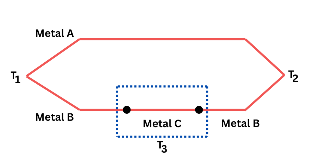 Law of Intermediate Metals