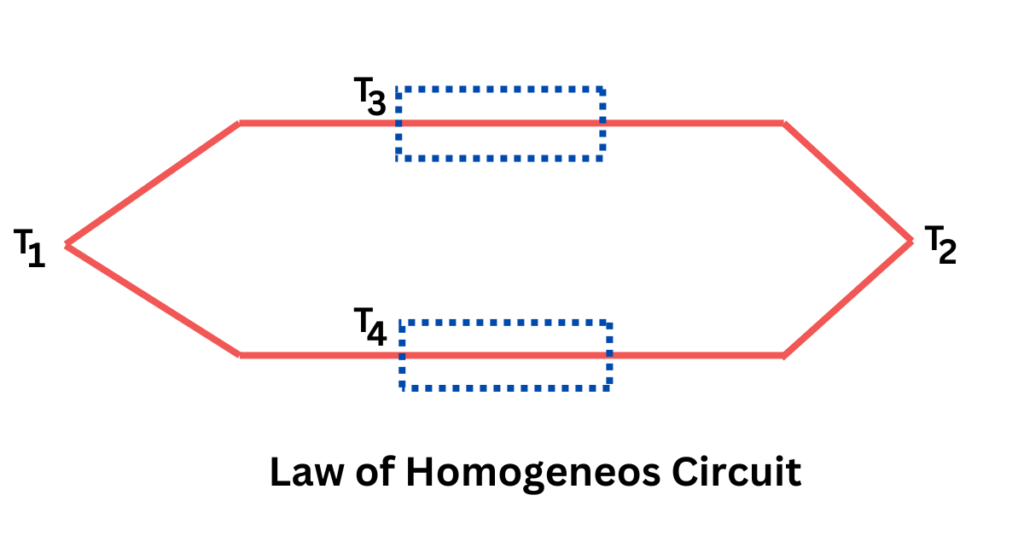 laws of thermocouple-Law of Homogeneous Materials