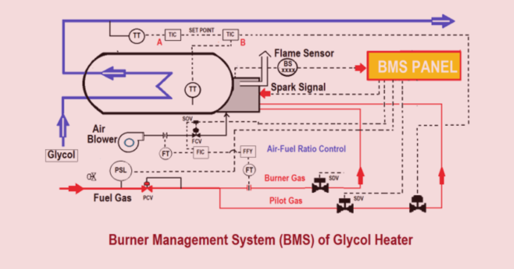 burner management system