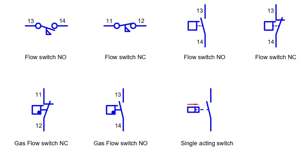 flow switch symbols