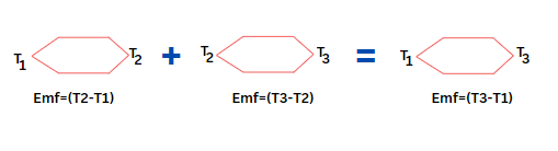 Law of Intermediate Temperatures