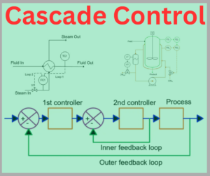 cascade control system