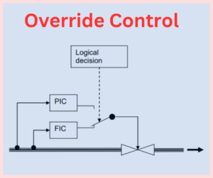 override control system