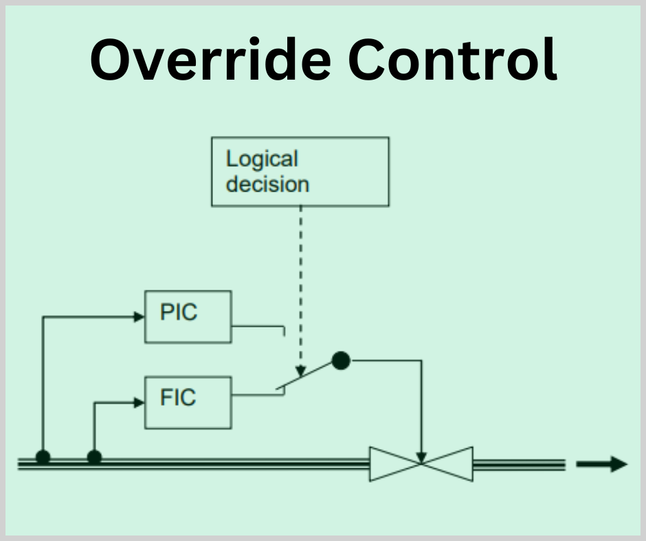 override control