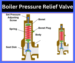 Boiler Pressure Relief Valve explained