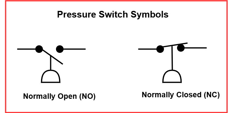 pressure switch symbols