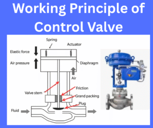 Working Principle of Control Valve with Diagram, Parts & Applications