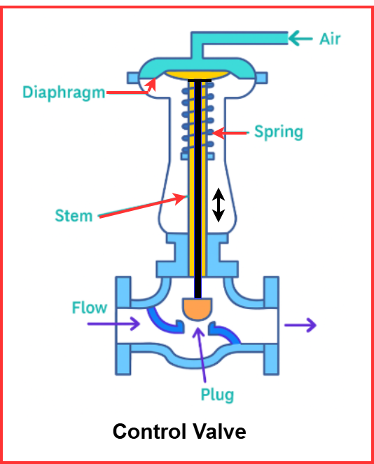 control valve diagram