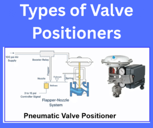 Types of Valve Positioners