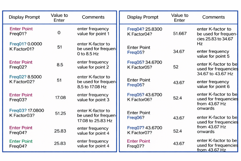 16-point K-factor programme for turbine flow meter.png