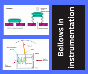 Bellows in instrumentation explained