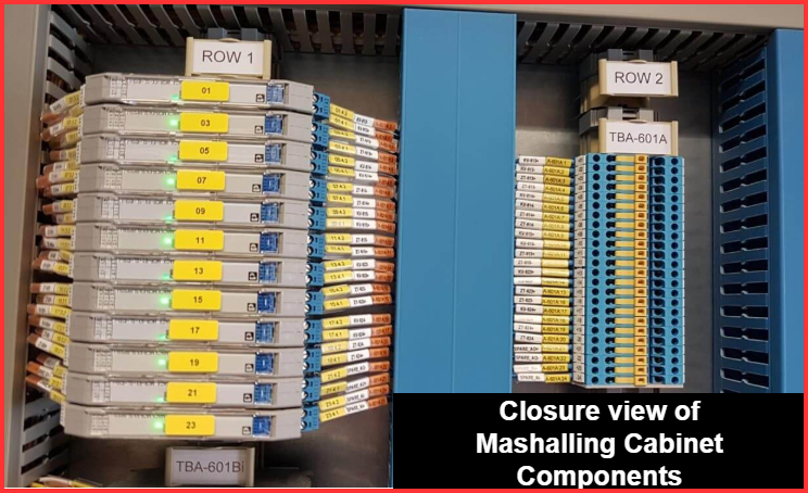 Closure view of Mashalling Cabinet Components