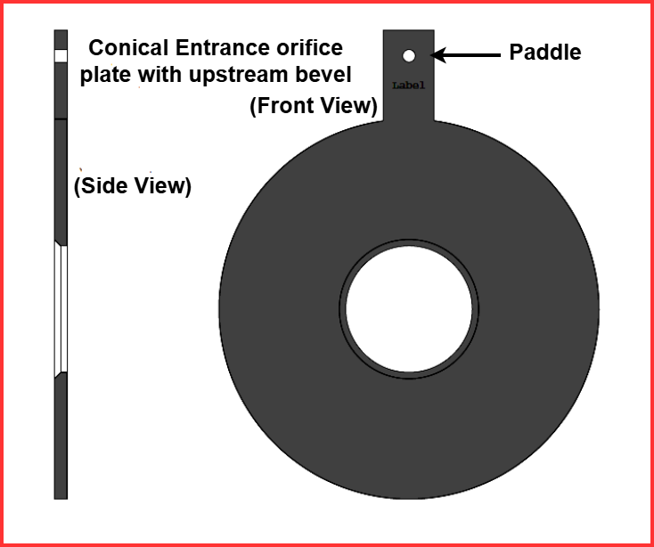 Conical Entrance orifice plate with upstream bevel