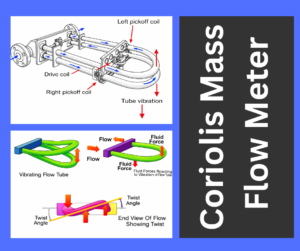 Coriolis Mass Flow Meter explained