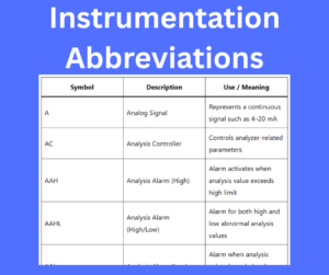 instrumentation abbreviations