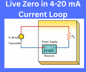 Live Zero in 4-20 mA Current Loop explained