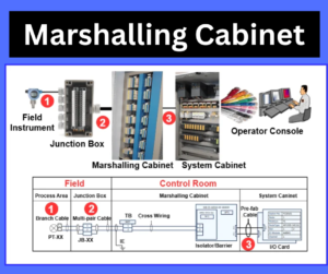 Marshalling Cabinet explained