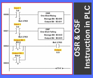 OSR & OSF Instruction in PLC