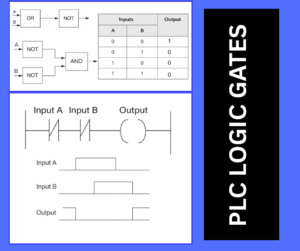PLC LOGIC GATES explained