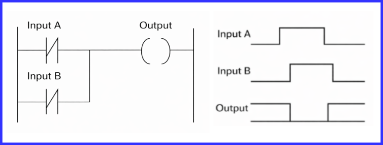 PLC NAND logic ladder diagram