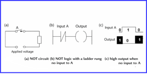 PLC Logic Gates: AND, OR, NOT, NAND, NOR, XOR & XNOR