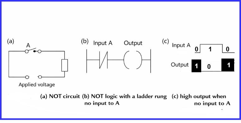 PLC NOT LOGIC