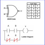 PLC Logic Gates: AND, OR, NOT, NAND, NOR, XOR & XNOR