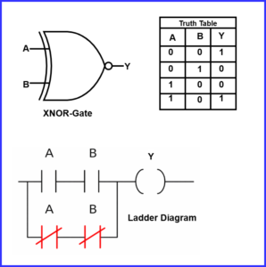 PLC Logic Gates: AND, OR, NOT, NAND, NOR, XOR & XNOR