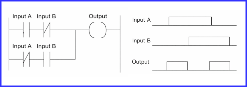 PLC XOR logic ladder diagram