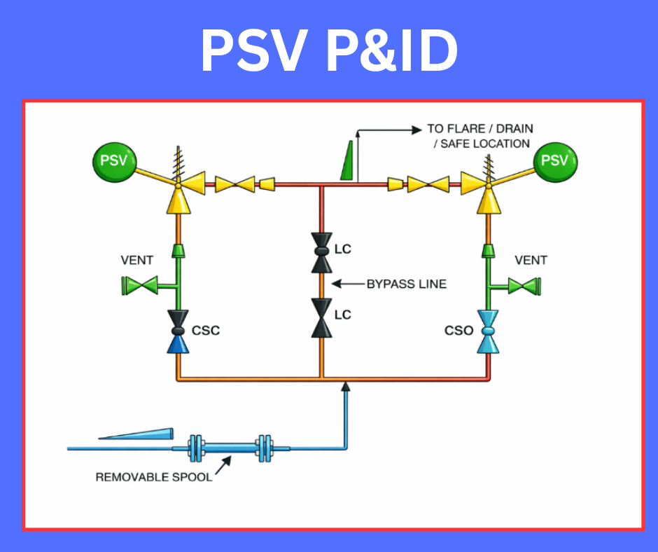 PSV P ID Pressure Safety Valves P ID PRV P ID