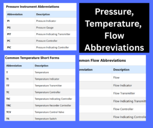 Pressure, Temperature, Flow Abbreviations