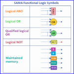 Sama Programming SAMA Diagram | Process Control & Functional Symbols