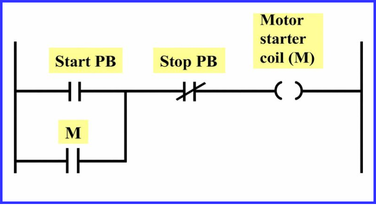 Seal-In Circuit Ladder Logic (PLC)