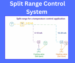 Split Range Control System explained