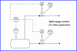 Split Range Control System – Working Principle, Pneumatic Signals