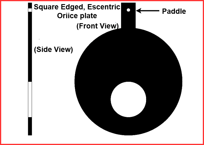 Square Edged, Escentric Oriice plate