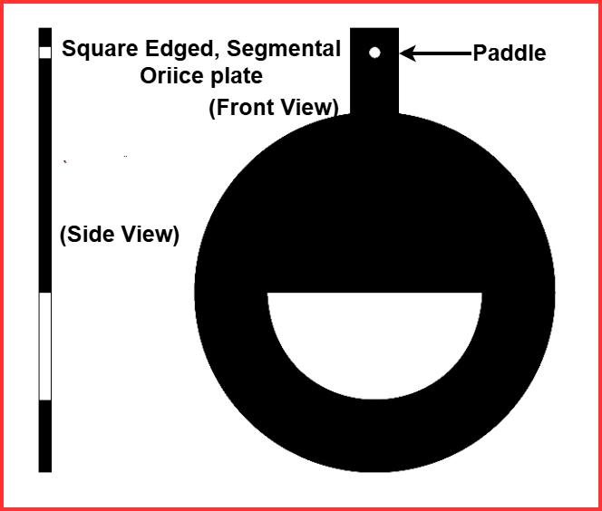 Square Edged, Segmental Oriice plate