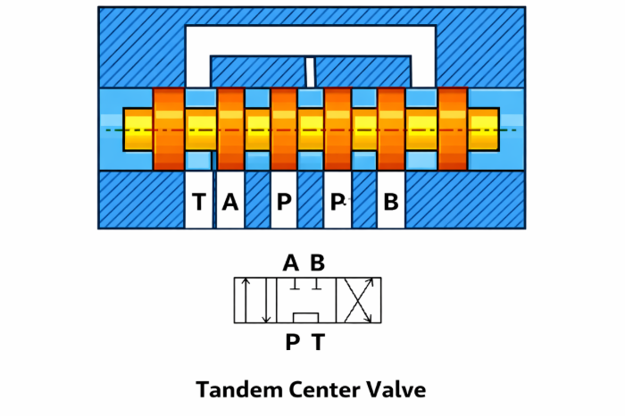 Tandem Center Valve