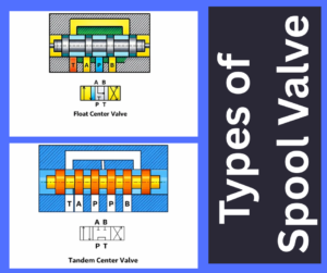 Types of Spool Valve