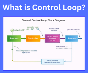 control loop explained