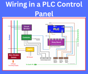 Wiring in a PLC Control Panel explained