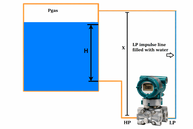 Zero Elevation In a Wet Leg Installation