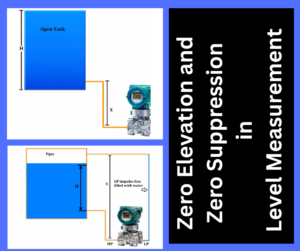 Zero Elevation and Zero Suppression in Level Measurement