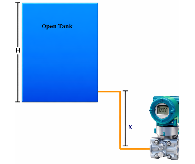 Zero Suppression When the Transmitter Is Mounted Below the Open Tank