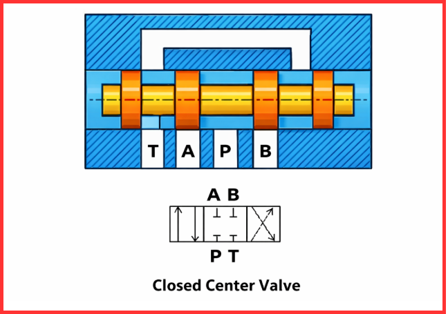 closed circuit valve