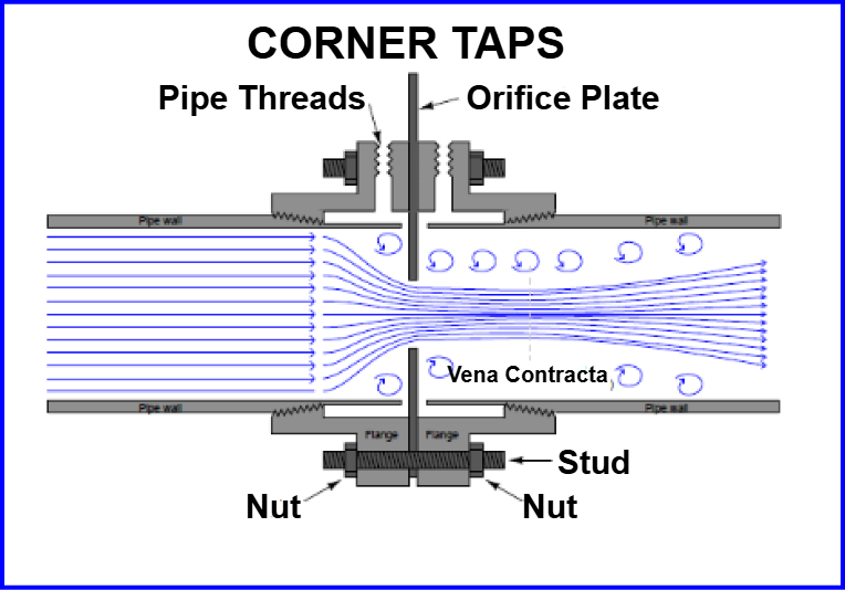 corner taps