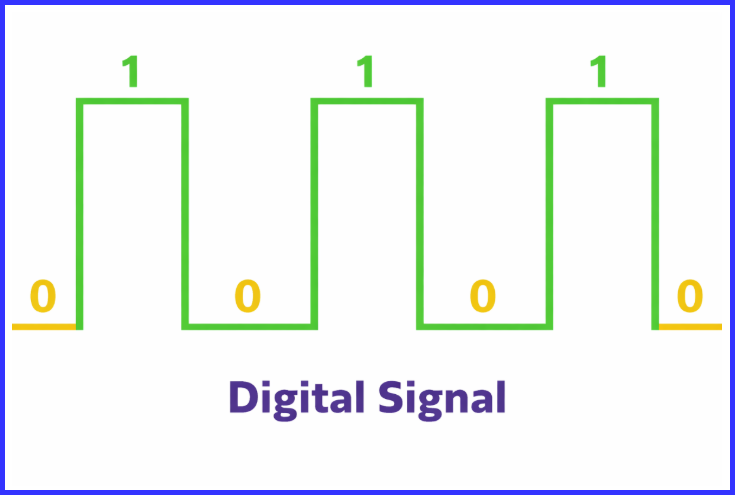digital signal